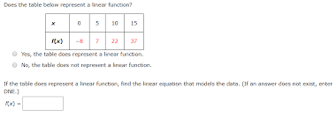 Table Below Represent A Linear Function