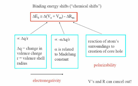 Photoelectric Effect Mse 5317