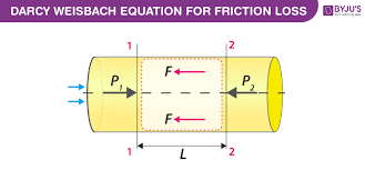 Darcy Weisbach Equation Derivation