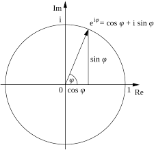 Euler S Identity Wikipedia