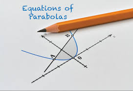Math Clip Art Quadratics Concepts