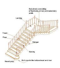 Staircase Treads Risers Nosing