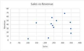 Excel Ter Chart