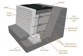 Types Of Retaining Wall Construction