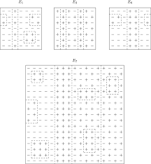 Effect Of Energy Degeneracy On The