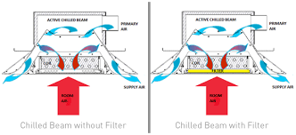 chilled beams in healthcare s