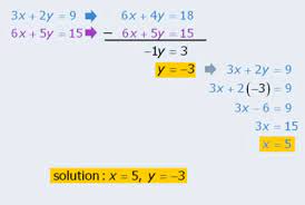 Algebra And Equation Solving Module