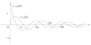 How To Write Bessel Function