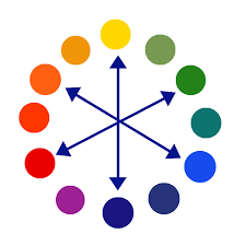 Color Wheel For Artists Complete