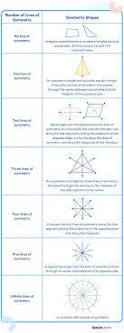 What Is A Line Of Symmetry Definition