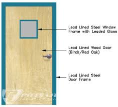Lead Lined Doors For Radiation