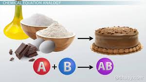 Chemical Equation Definition