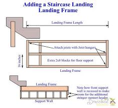 Staircase Landings Add A Landing To