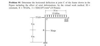 determine the horizontal deflection at