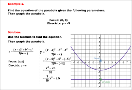 Student Tutorial Equations Of