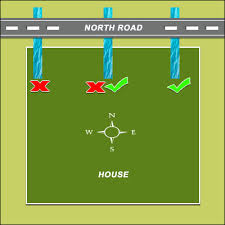 North Facing House Vastu