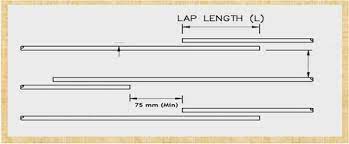 lapping zone and lapping length of slab