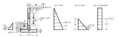 Worked Example Retaining Wall Design