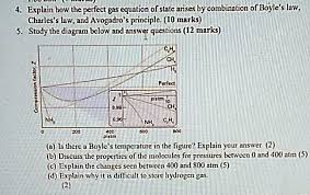 Explain How The Perfect Gas Equation Of
