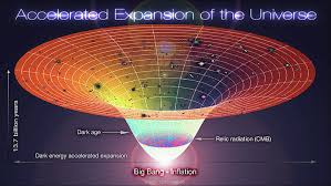 Accelerating Expansion Of The Universe