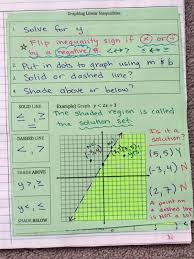 Graphing Linear Inequalities In 2