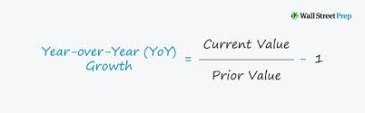 Yoy Growth Ysis Formula Calculator