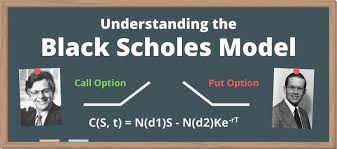 The Black Scholes Model Explained