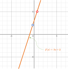 Linear Function Identify The Slope And