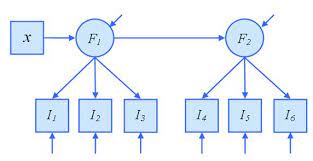 Structural Equation Modeling