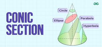 Conic Sections Circle Parabola