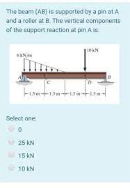 solved the beam ab is supported by a