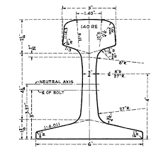 design of steel rail