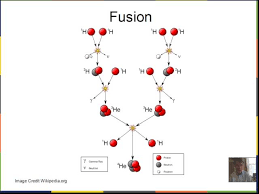 Fusion Of Hydrogen To Helium