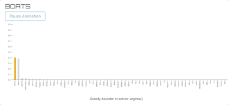 beam search greedy decoder sampling