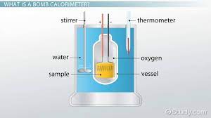 Calorimeter Uses Equations