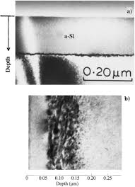 ion implantation of semiconductors