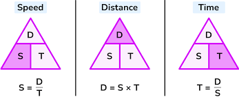 Sd Distance Time Gcse Maths