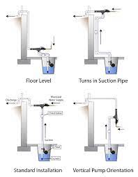 Water Commander Backup Sump Pump