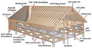 How To Build A Horse Barn