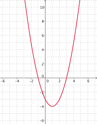 Solutions Name That Graph