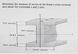 determine the moment of inertia of the