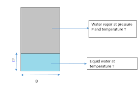 Calculating Rate Of Vaporization