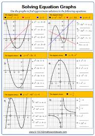 Quadratic Graphs Worksheets Practice