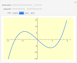 Polynomial Graph Generator Wolfram