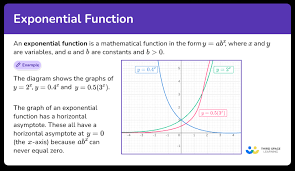 Exponential Function Math Steps