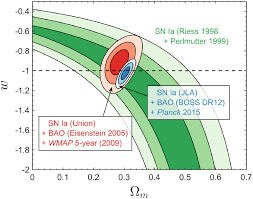 Dark Energy Two Decades After