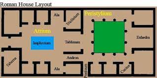 Ancient Roman Villa Layout Roman