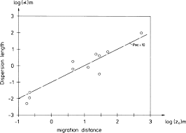 Advection An Overview Sciencedirect