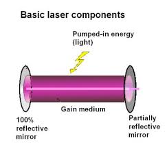 lasers and how to measure their output