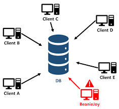 nodejs db connection pool mysql